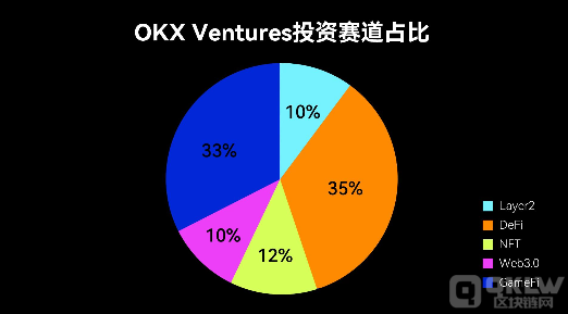 数字藏品的发展到底还有没有未来?-2022