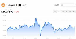 比特币最新价格_欧意易易比特币美元实时报价